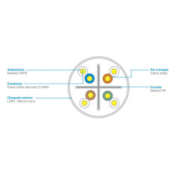 Cable de Red Cat 6 - Satra